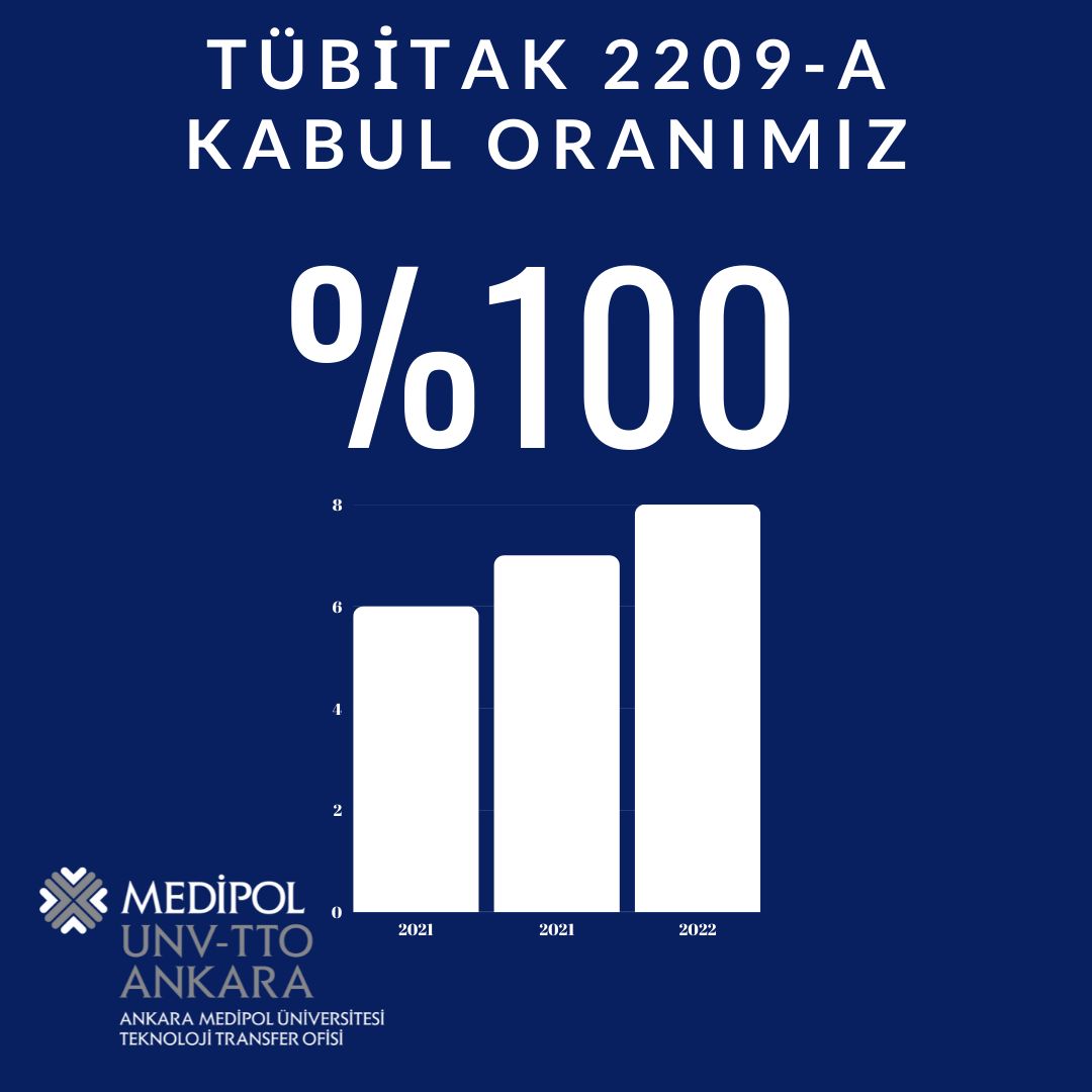 TÜBİTAK 2209-A BAŞARI ORANIMIZ %100!