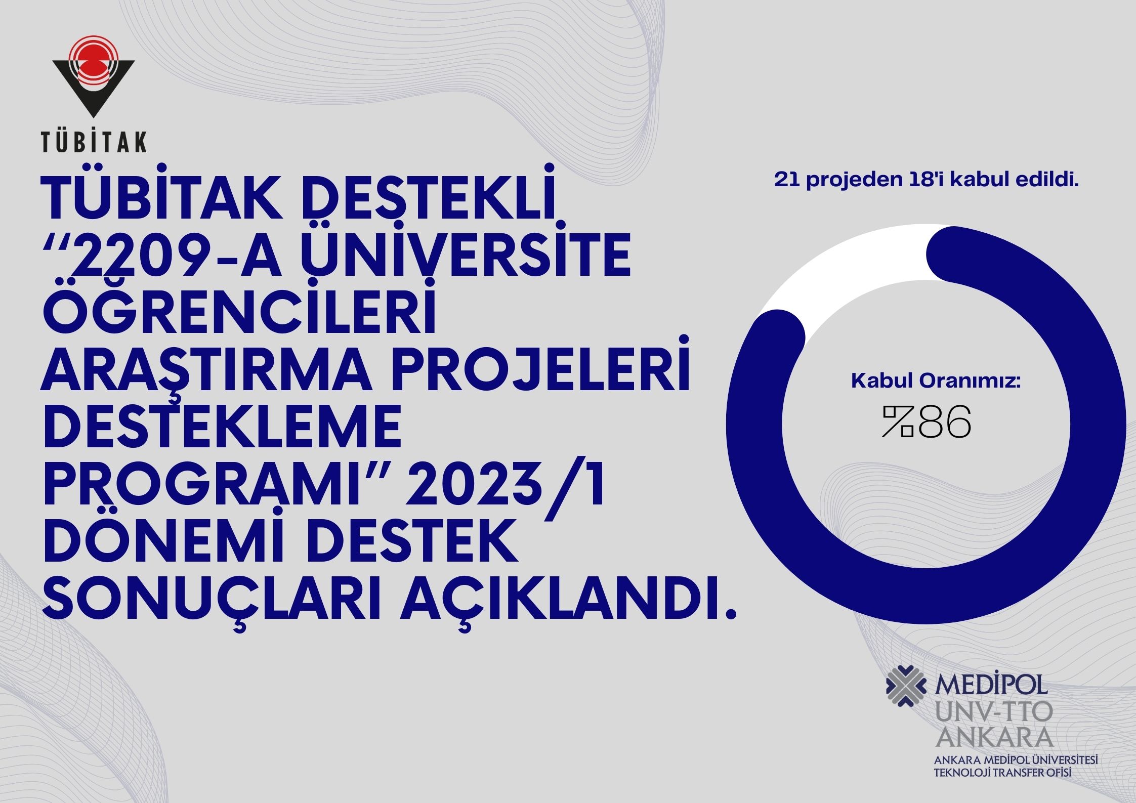 TÜBİTAK destekli ‘‘2209-A Üniversite Öğrencileri Araştırma Projeleri Destekleme Programı’’ 2023/1 dönemi destek sonuçları açıklandı.