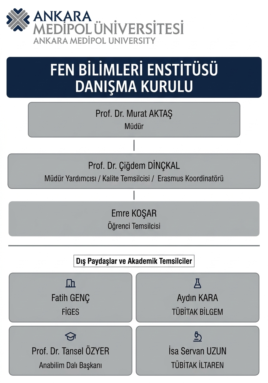 Danisma kurulu