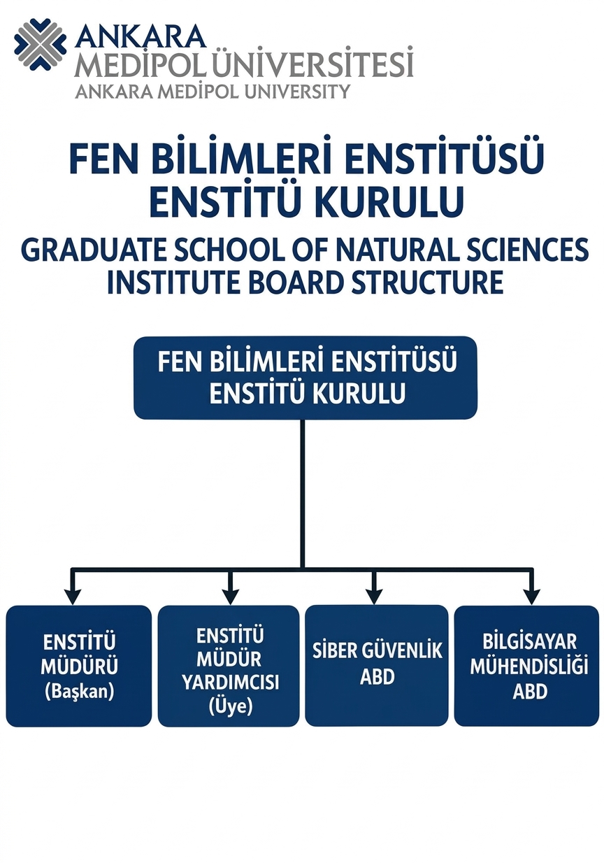 Enstitu kurulu